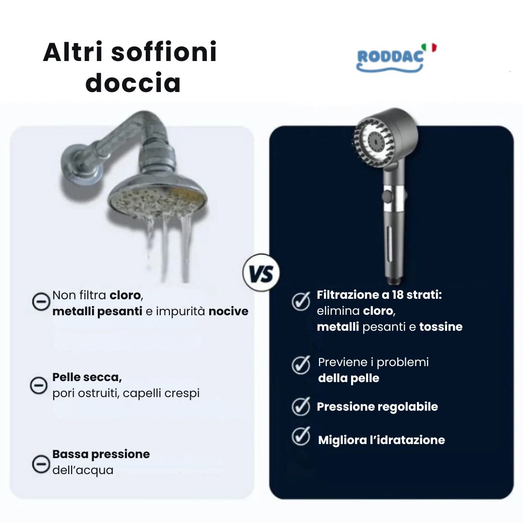 Doccetta purificante Hydro-Pure