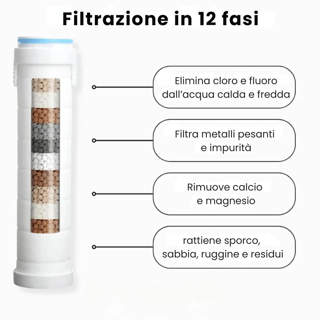 Doccetta purificante Hydro-Pure