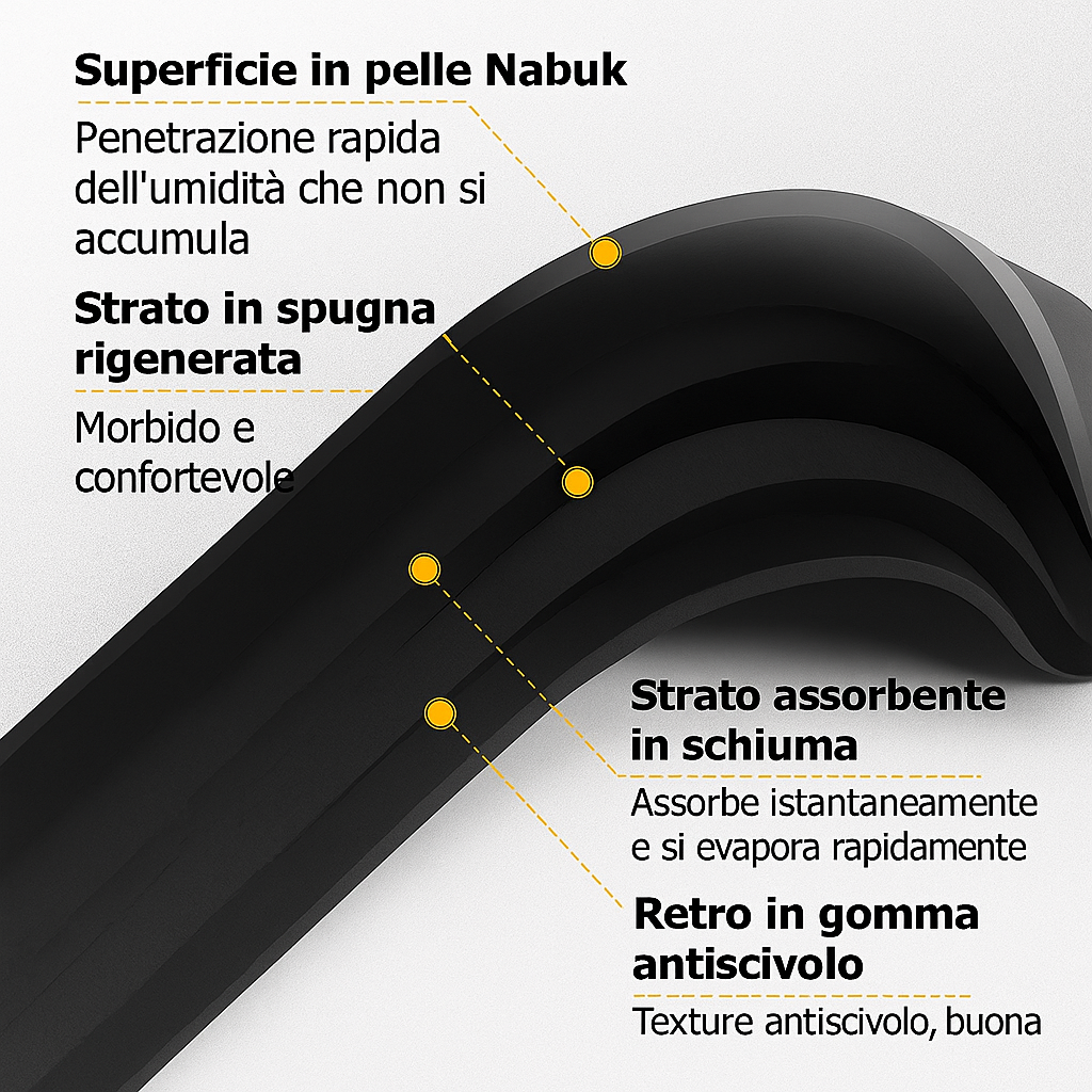 Absorbia - Stuoia antiscivolo ultra-assorbente