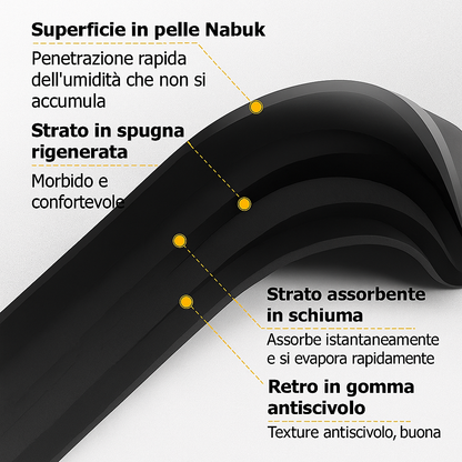 Absorbia - Stuoia antiscivolo ultra-assorbente